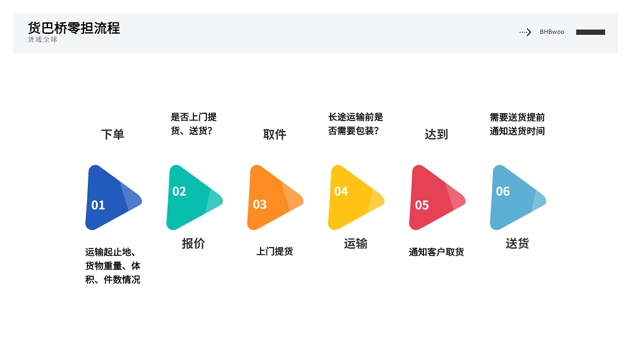 零擔(dān)運(yùn)輸流程