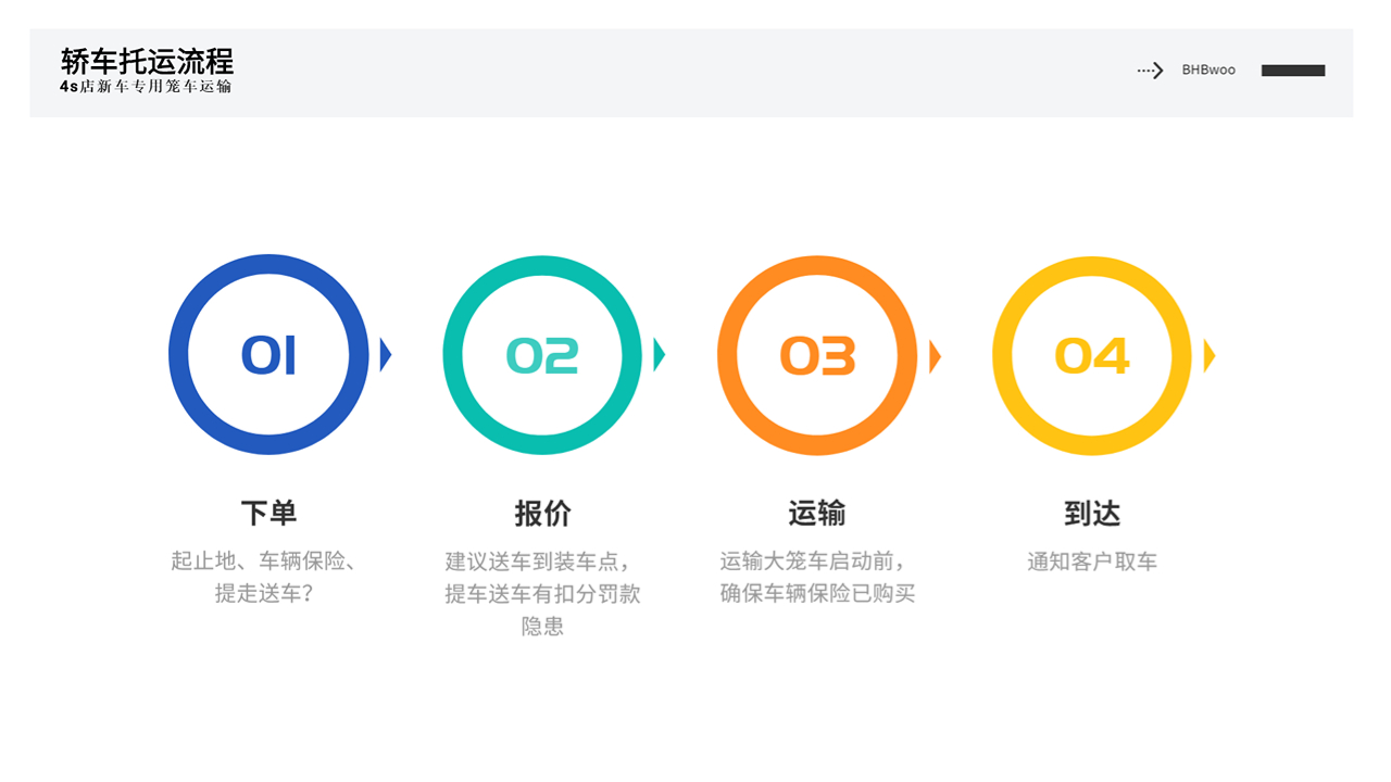 轎車托運(yùn)流程