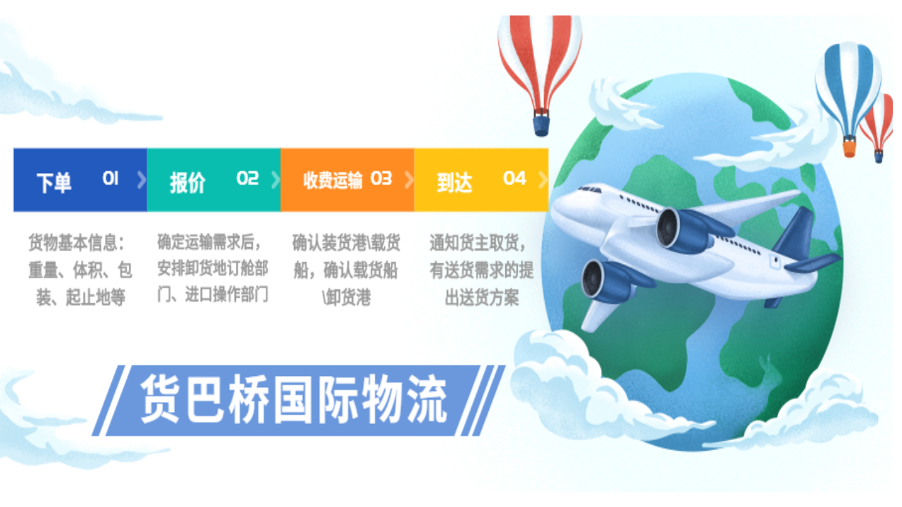 國(guó)際物流托運(yùn)流程