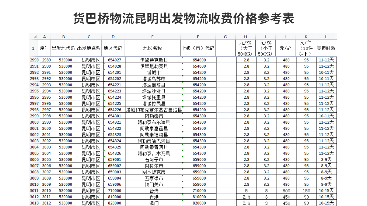 貨巴橋昆明出發(fā)物流收費(fèi)價(jià)格表